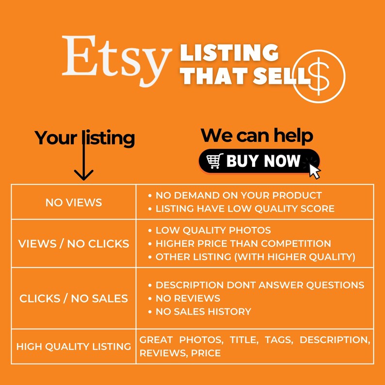Etsy Listing Rank Service Sell on Etsy Increase Views Etsy