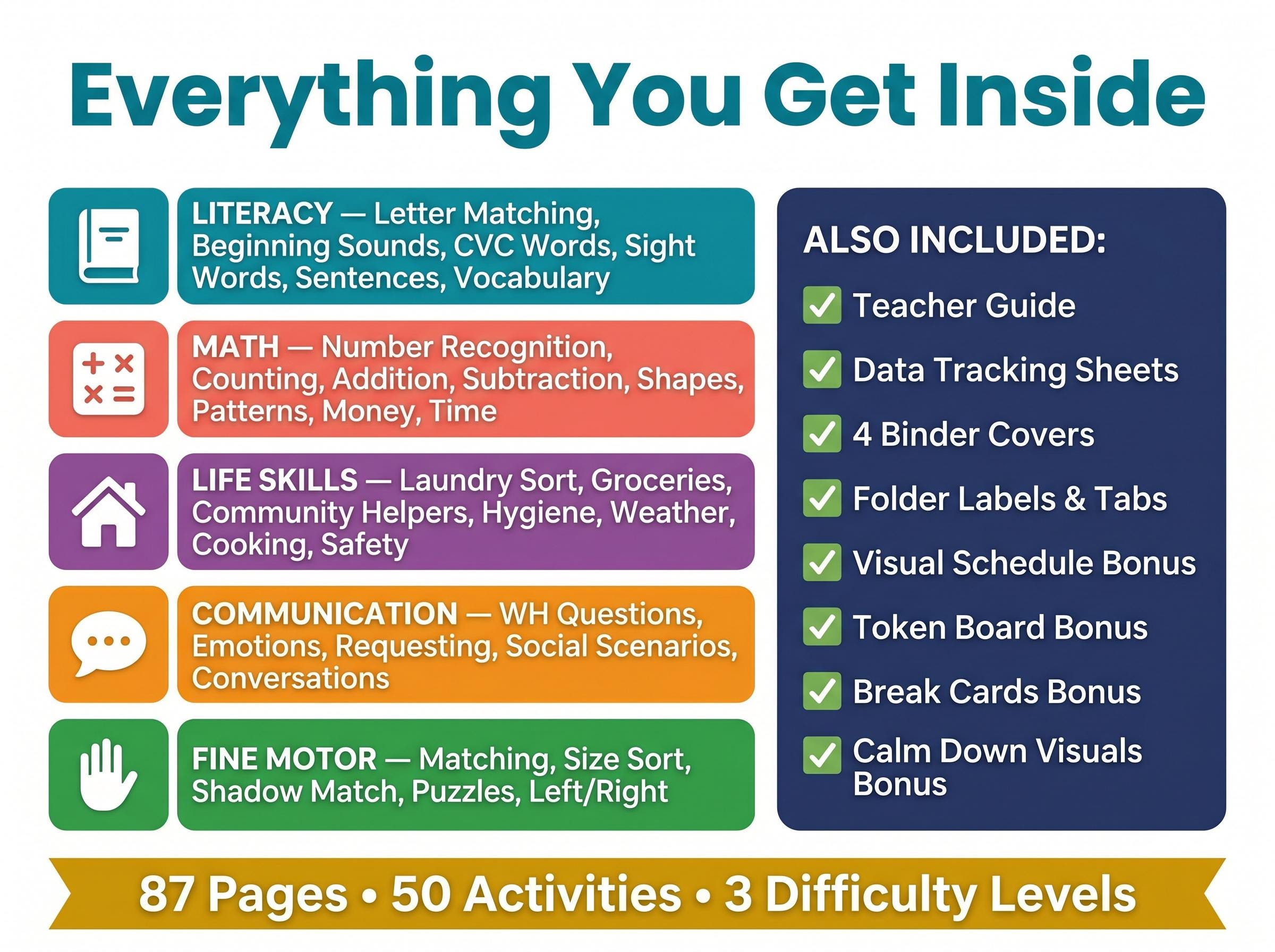 IEP Skills File Folder Activities Bundle Special Education Autism ...