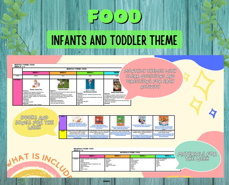 Food Themed Monthly Lesson Plan/ Food Preschool Activities / Learn