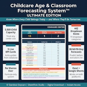 May include: A digital Childcare Age & Classroom Forecasting System dashboard featuring a command center table with enrollment data, classroom utilization percentages, and director alerts, surrounded by six informational boxes detailing system features.