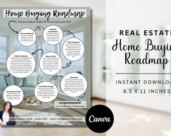EDITABLE Home Buying Roadmap for Real Estate Agents, Realtor Marketing, Buyers and Sellers Templates, New Homeowner Guide, INSTANT DOWNLOAD