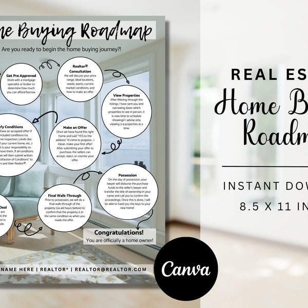 EDITABLE Home Buying Roadmap for Real Estate Agents, Realtor Marketing, Buyers and Sellers Templates, New Homeowner Guide, INSTANT DOWNLOAD