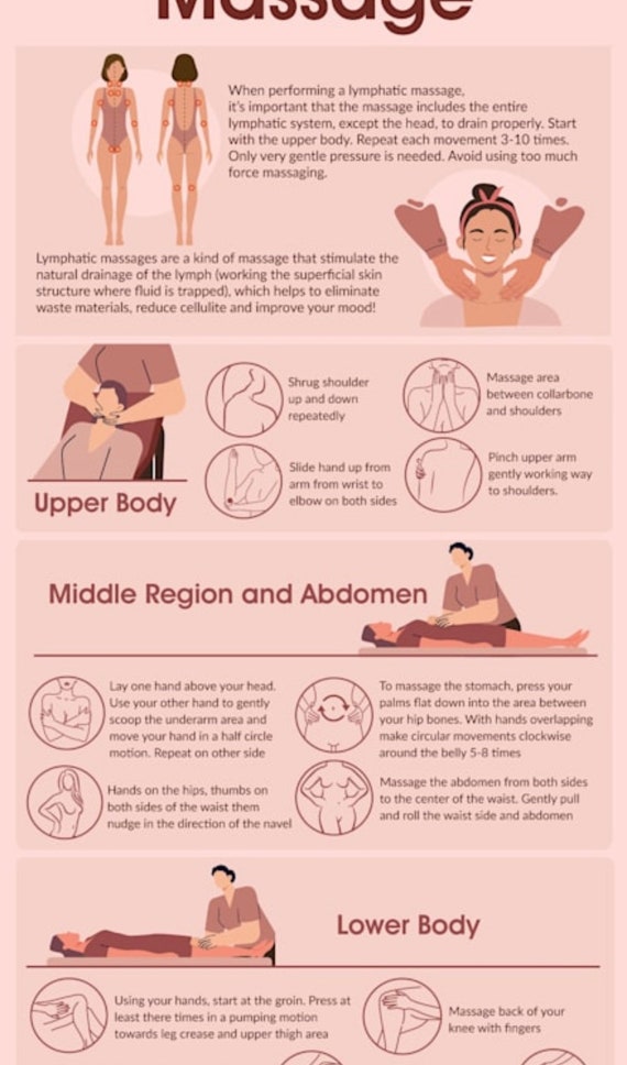 Lymph Drainage Massage Professional Infographic 