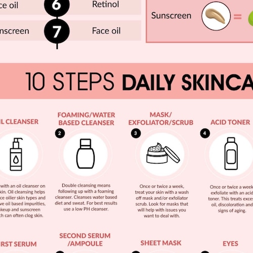 Skin Care Routine 10 Steps Regimen Professional Infographic Etsy