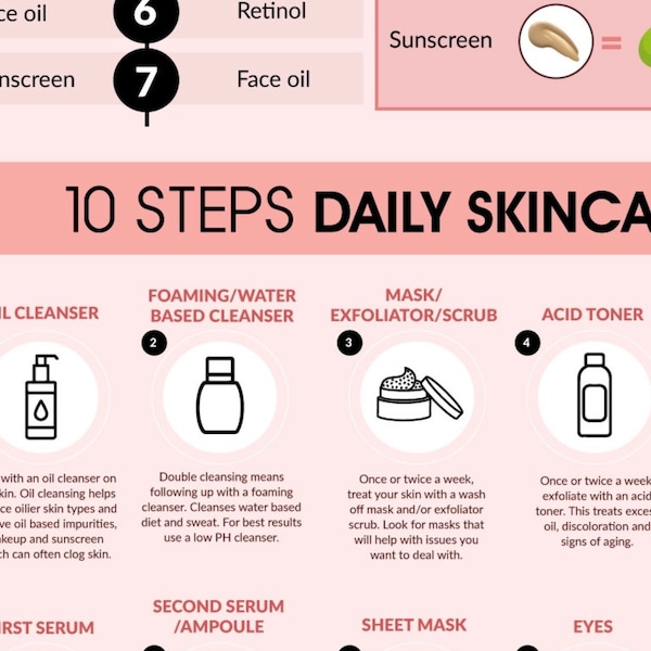 Skin Care Routine | 10 Steps Regimen  Professional Infographic