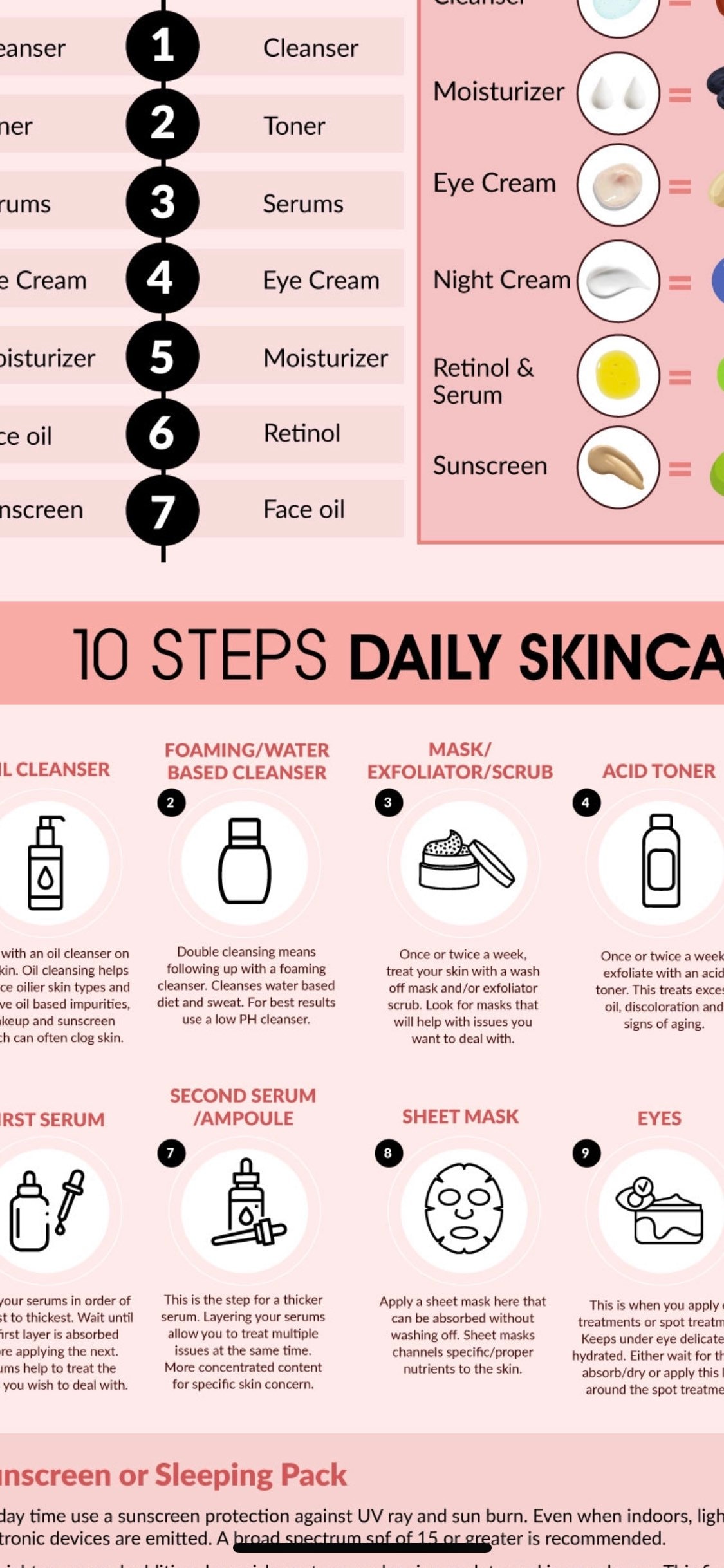 Skin Care Routine 10 Steps Regimen Professional Infographic 