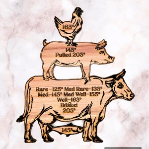 Meat Temperature Guide Magnet