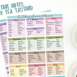 Tea Tasting Guide: Tasting Notes For Tea Tea Aromas & Flavours Digital Download 8.5 x 11 3.5 x 5.5 Pocket Size Printable image 4