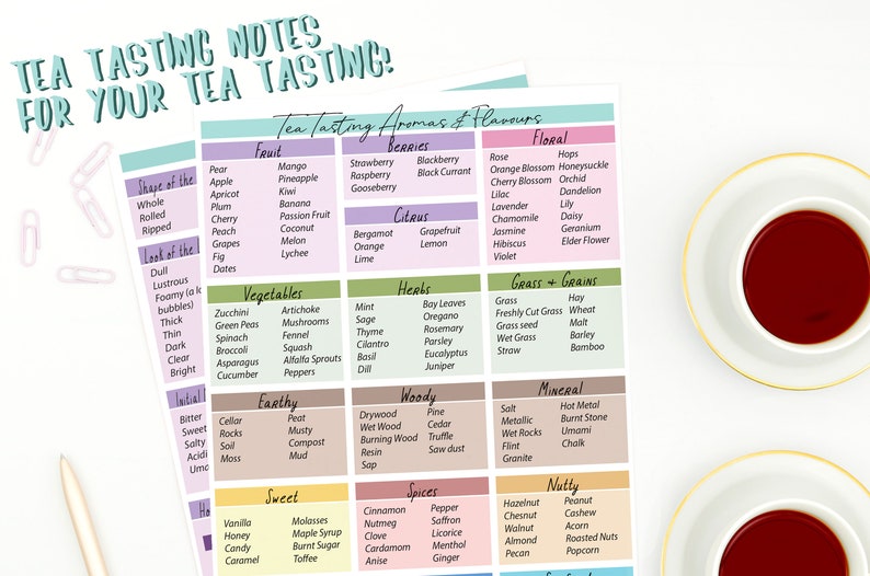 Tea Tasting Guide: Tasting Notes For Tea Tea Aromas & Flavours Digital Download 8.5 x 11 3.5 x 5.5 Pocket Size Printable image 4