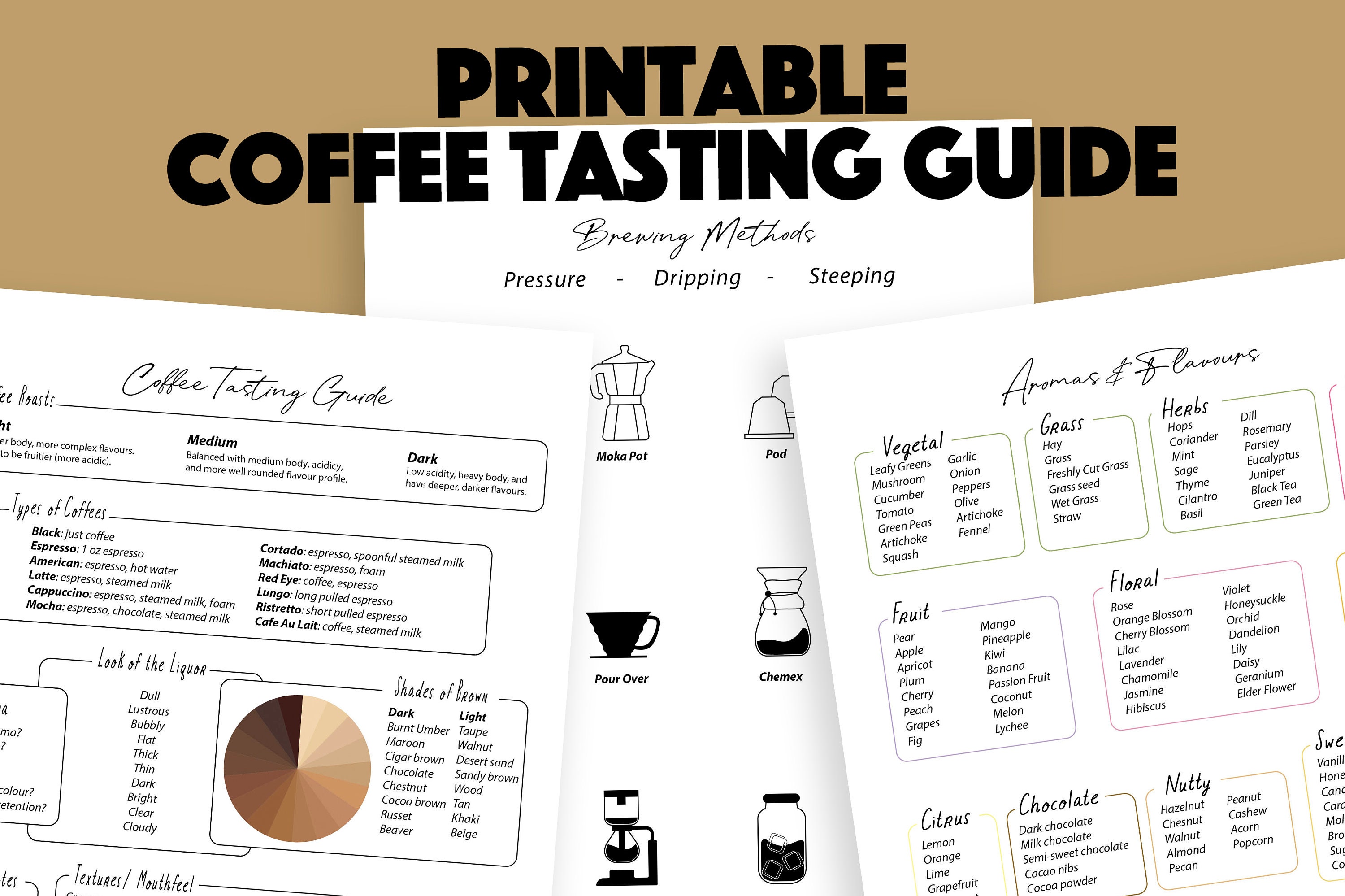 Coffee Tasting Guide Coffee Tasting Notes Coffee Aromas & Flavour