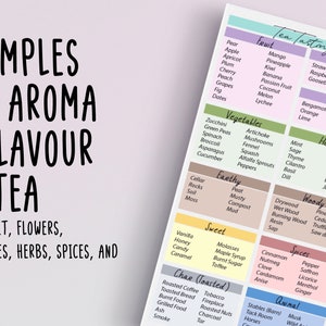 Tea Tasting Guide: Tasting Notes For Tea Tea Aromas & Flavours Digital Download 8.5 x 11 3.5 x 5.5 Pocket Size Printable image 3