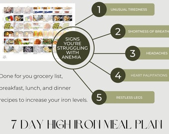 7 Day High Iron Meal Plan for Anemia.