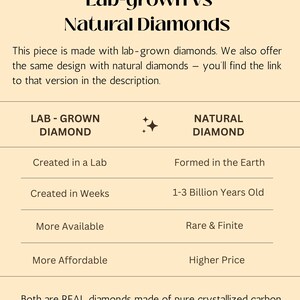 Puede incluir: Un gr&aacute;fico comparativo titulado "Diamantes cultivados en laboratorio vs. Diamantes naturales". El gr&aacute;fico detalla las diferencias entre los diamantes cultivados en laboratorio y los naturales, incluyendo su origen, tiempo de creaci&oacute;n, disponibilidad y costo.