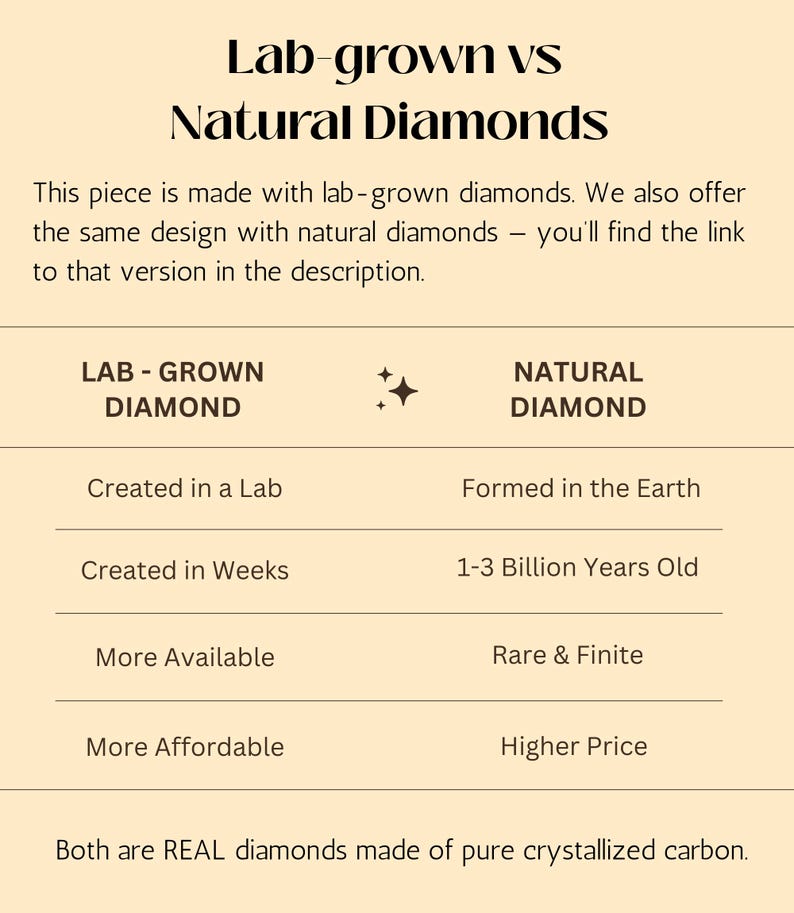 Puede incluir: Un gr&aacute;fico comparativo titulado "Diamantes cultivados en laboratorio vs. Diamantes naturales". El gr&aacute;fico detalla las diferencias entre los diamantes cultivados en laboratorio y los naturales, incluyendo su origen, tiempo de creaci&oacute;n, disponibilidad y costo.
