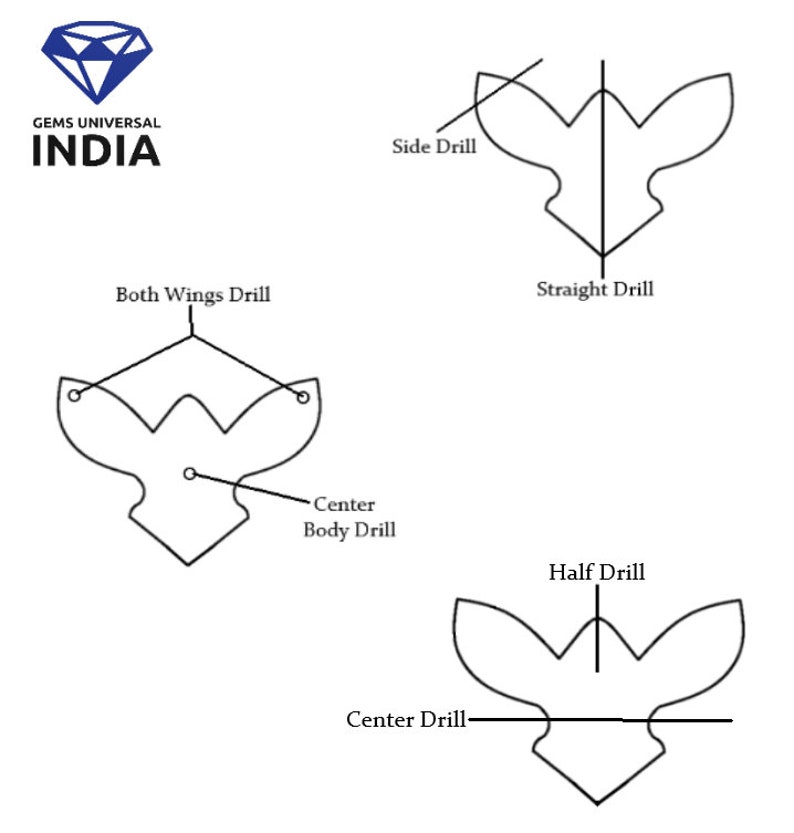May include: Diagram showing different ways to drill gemstones, including side drill, both wings drill, center body drill, straight drill, center drill, and half drill.