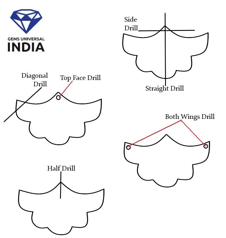 May include: Diagram showing different ways to drill a gemstone, including side drill, diagonal drill, top face drill, straight drill, half drill, and both wings drill.