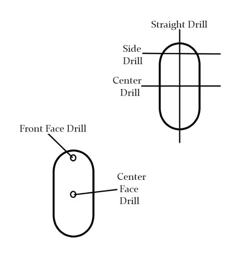 May include: Diagram showing different drill positions for a woodworking project. The diagram shows a front face drill, a centre face drill, a side drill, and a straight drill.