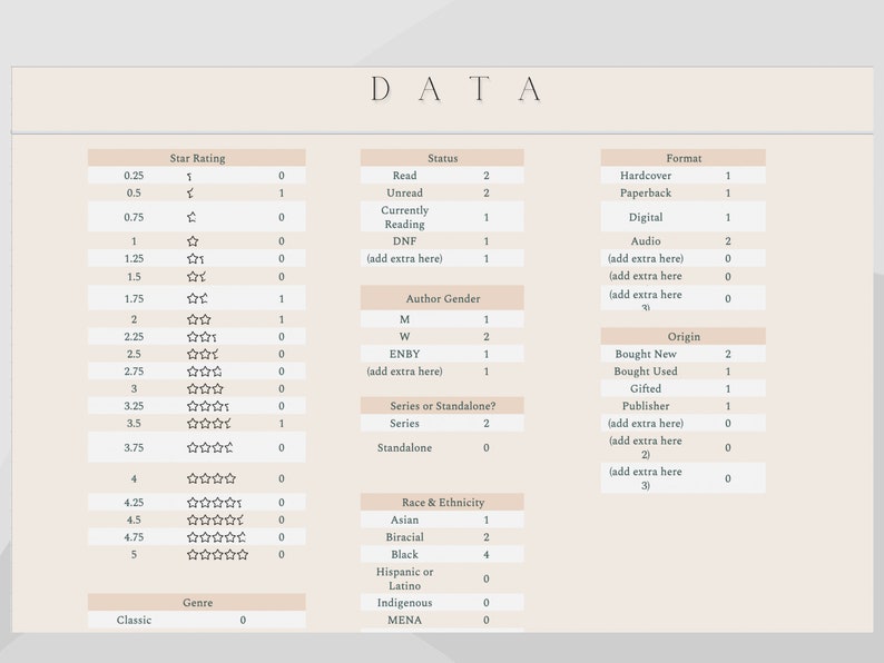 DIGITAL DOWNLOAD My Personal Library Google Sheets Book Reading Diversity Tracker/Spreadsheet Template image 3