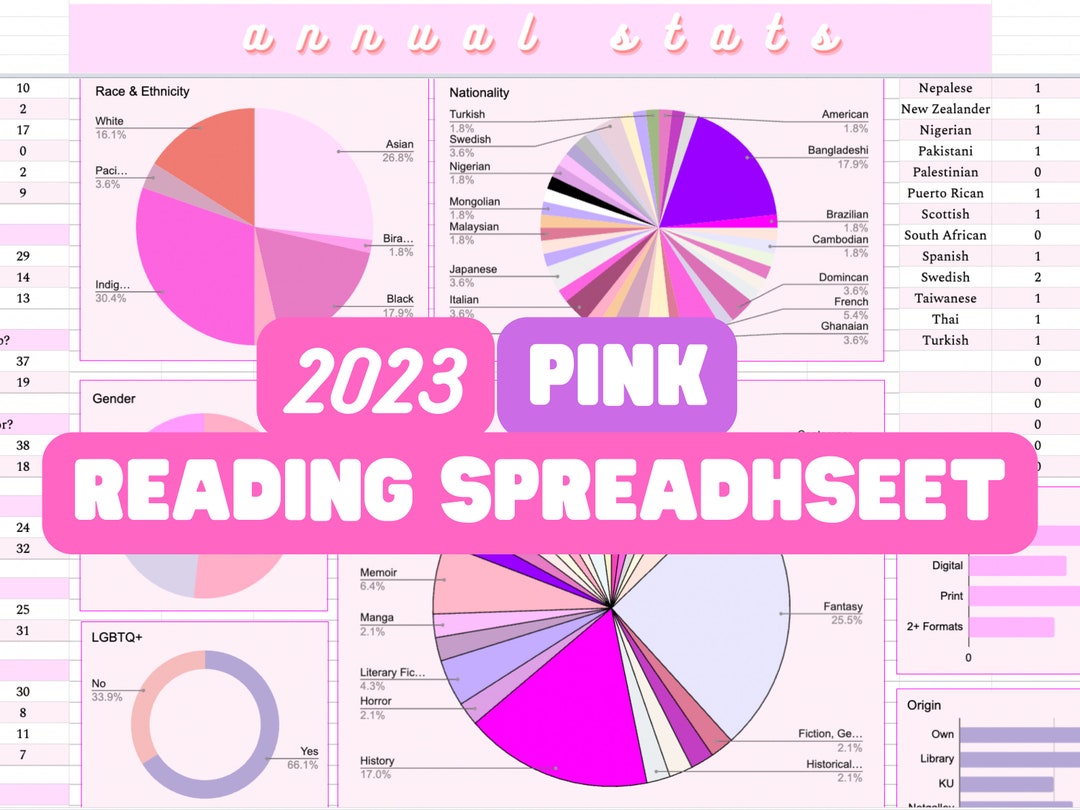DIGITAL DOWNLOAD 2023 Pink Reading Log and Stats Template: Google ...