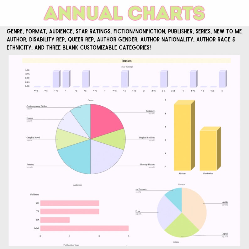 DIGITAL DOWNLOAD 2024 Pastel Colorful Reading Log and Stats Template ...