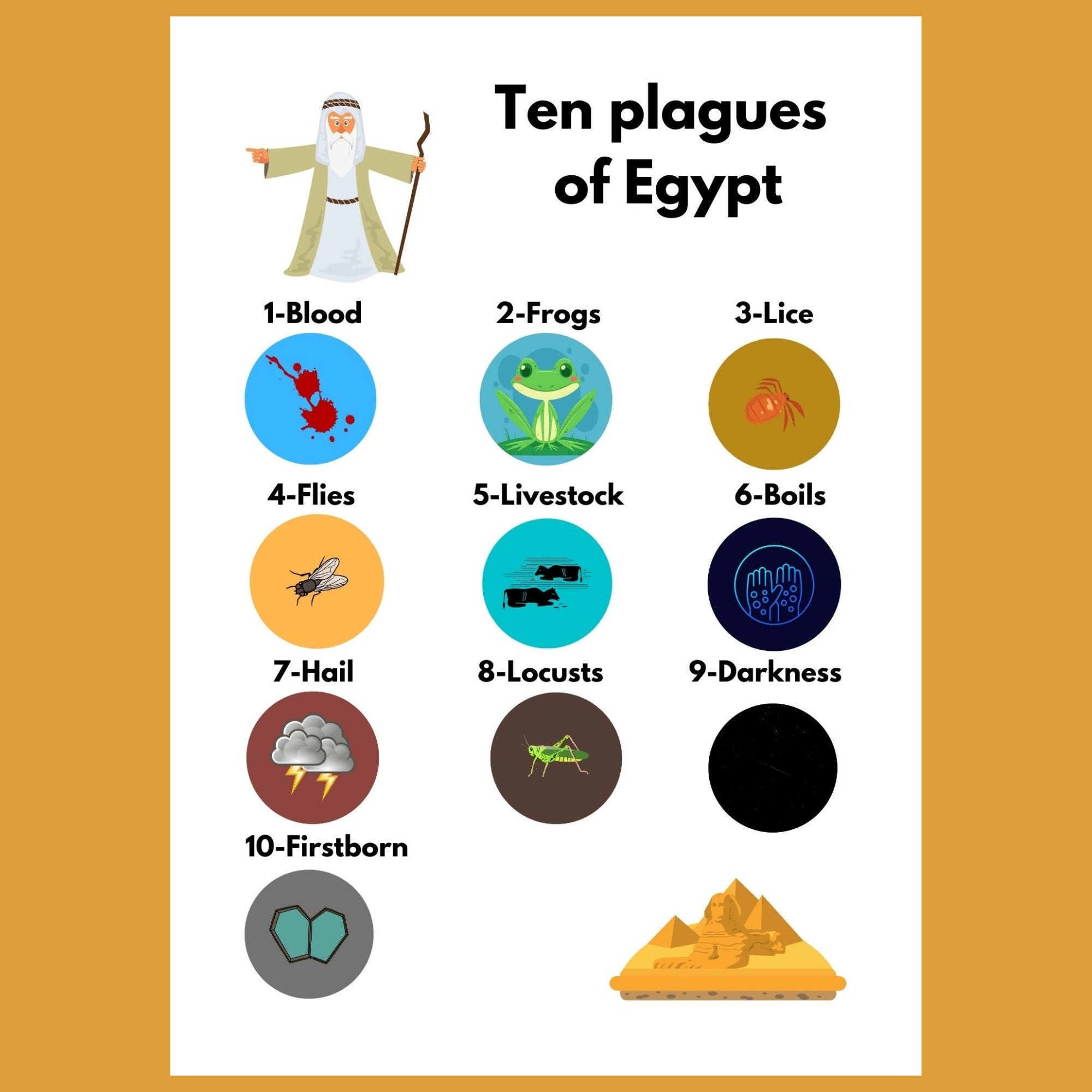 Ten Plagues Worksheet