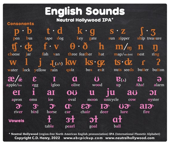 english phonics chart printable file ipa sample word for etsy australia