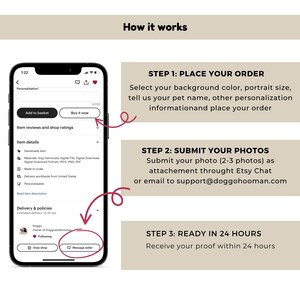Op de afbeelding: Een screenshot van een Etsy-vermelding die de stappen laat zien om een ​​aangepast huisdierportret te bestellen. De stappen zijn: 1. Plaats je bestelling, 2. Dien je foto's in en 3. Klaar in 24 uur. De vermelding bevat een knop om "Nu kopen" en een knop om "Bericht naar verkoper" te sturen.