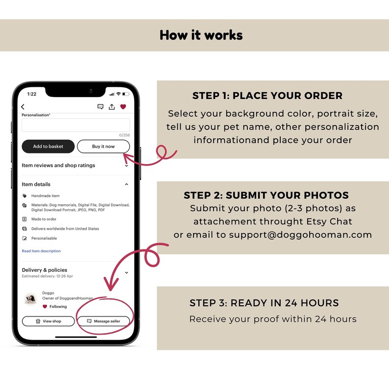 Op de afbeelding: Een screenshot van een Etsy-vermelding die de stappen laat zien om een ​​aangepast huisdierportret te bestellen. De stappen zijn: 1. Plaats je bestelling, 2. Dien je foto's in en 3. Klaar in 24 uur. De vermelding bevat een knop om "Nu kopen" en een knop om "Bericht naar verkoper" te sturen.