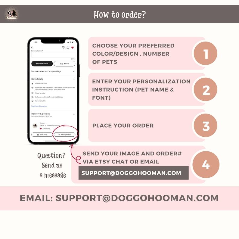以下が含まれることがあります： 「How to order?」というテキストの指示図で、色の選択、パーソナライズ情報の入力、注文、Etsyチャットまたはメールでの画像の送信という手順を示しています。メールアドレスはSUPPORT@DOGGOHOOMAN.COMです。
