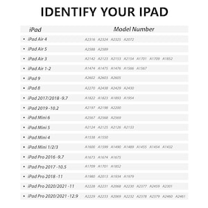 May include: A chart listing iPad models and their corresponding model numbers. The chart is titled "Identify Your iPad" and "Model Number".
