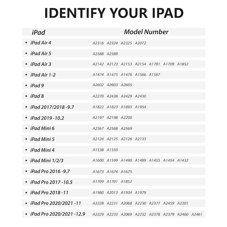 May include: A chart listing iPad models and their corresponding model numbers. The chart is titled "Identify Your iPad" and "Model Number".