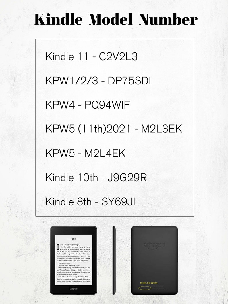 Może przedstawiać: Obraz czytnika e-book&oacute;w Kindle z tekstem "Kindle Model Number" oraz listą modeli i numer&oacute;w modeli Kindle. Obraz przedstawia r&oacute;wnież prz&oacute;d, bok i tył Kindle.