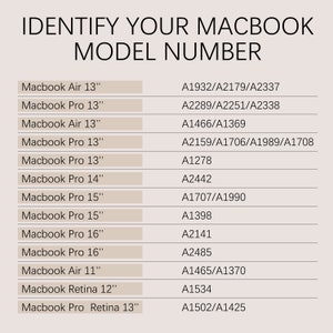 May include: A chart listing different Macbook models and their corresponding model numbers. The chart is on a beige background with black text.