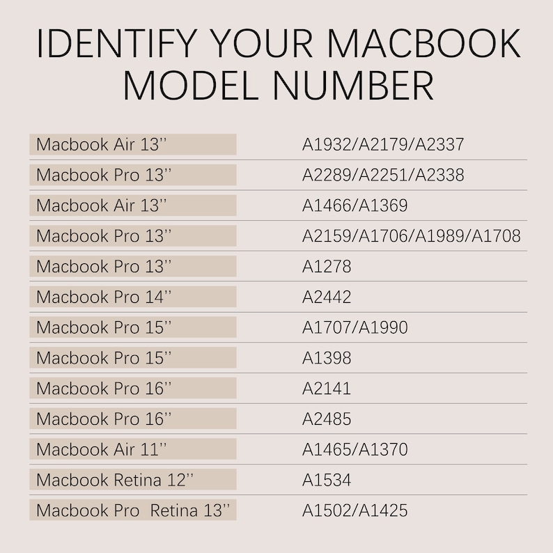 May include: A chart listing different Macbook models and their corresponding model numbers. The chart is on a beige background with black text.