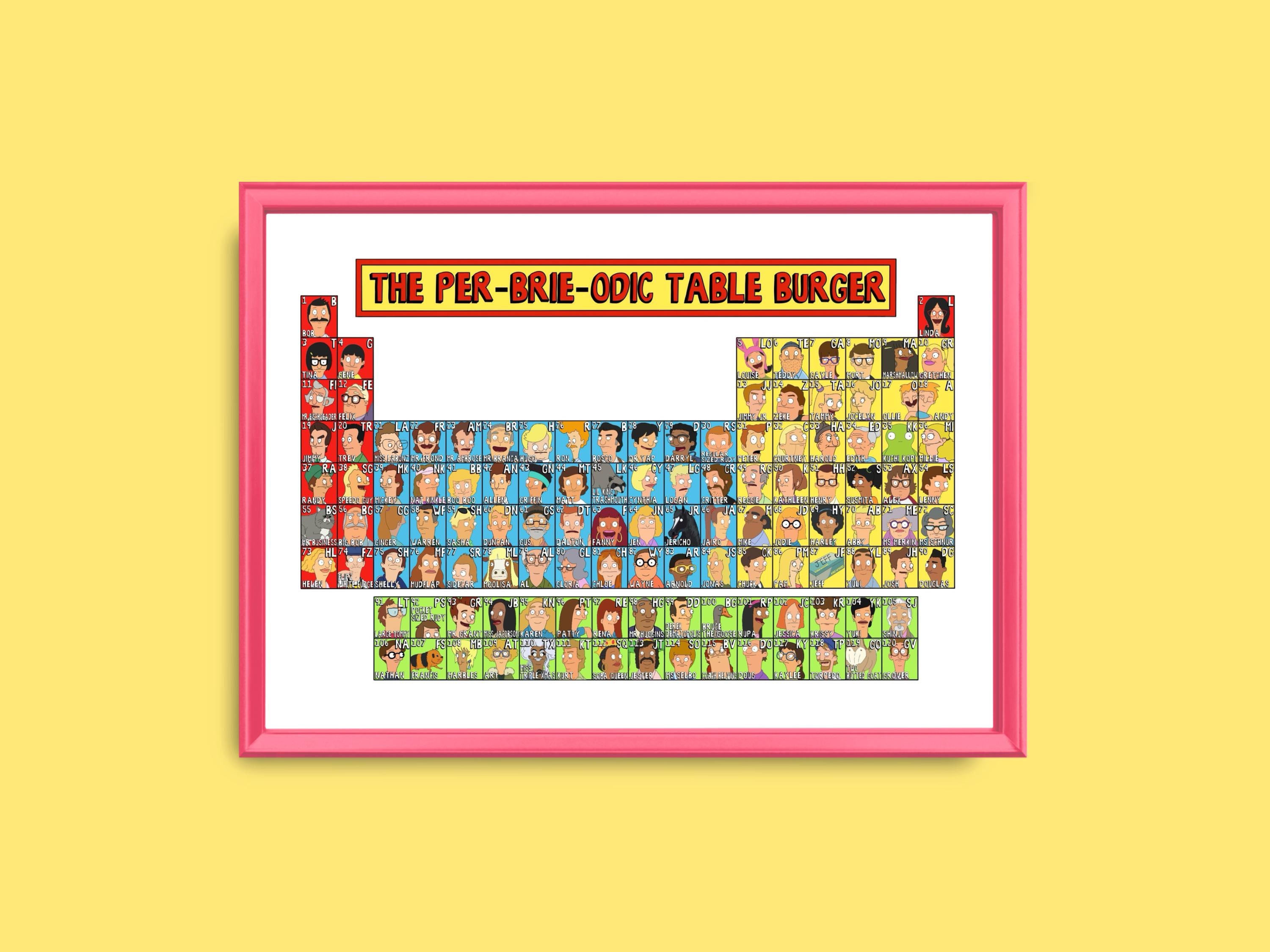 Bob’s Burgers Periodic Table Unframed Print | Read description below for more info!