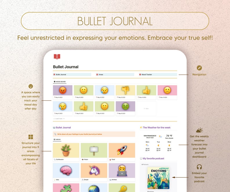 Puede incluir: Una ilustraci&oacute;n digital de una p&aacute;gina de bullet journal con un rastreador de humor, una secci&oacute;n para escribir sentimientos y una secci&oacute;n para hacer un seguimiento de los objetivos. La p&aacute;gina est&aacute; dividida en nueve secciones, cada una con un icono diferente que representa un &aacute;rea de vida diferente. La p&aacute;gina tambi&eacute;n incluye un pron&oacute;stico del tiempo y un podcast.