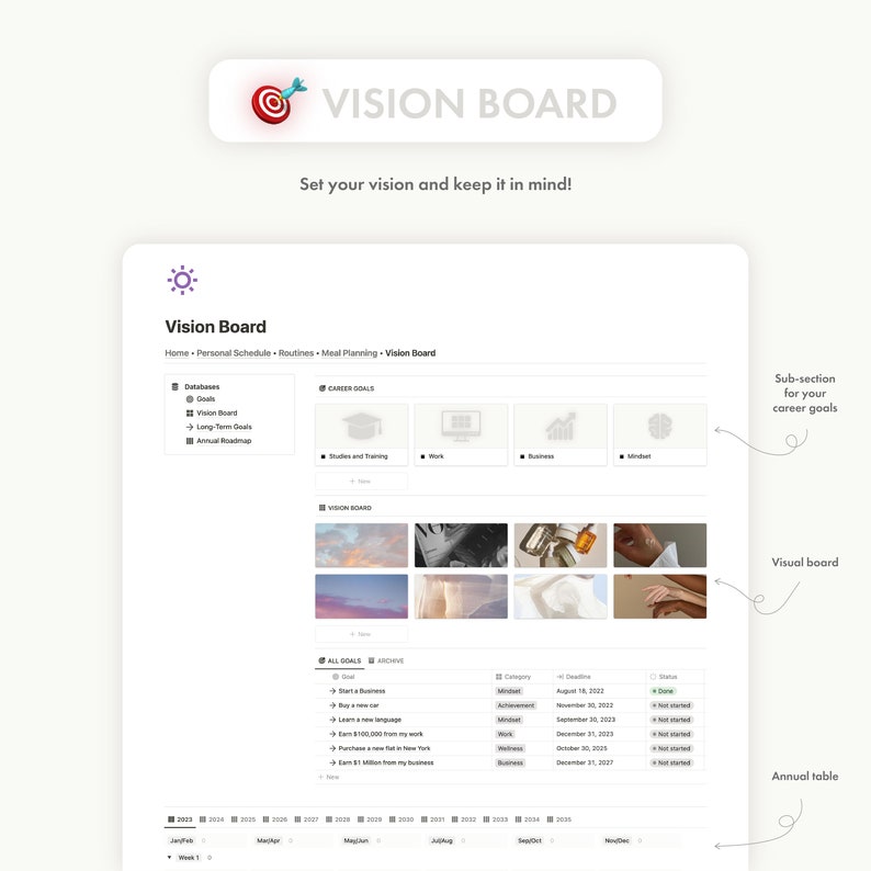 Le vision board est complet et intuitif.