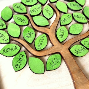 Op de afbeelding: Een houten stamboom met groene bladeren, elk blad heeft een naam erop geschreven. De namen zijn: Colton, Isabella, Joshua, Jack, Evelyn, Emma, Roman, Mia, Sophia, Harper, Amelia, Lincoln, Jacob, Kai, Oliver, Leo, Olivia, Ethan, Ava.