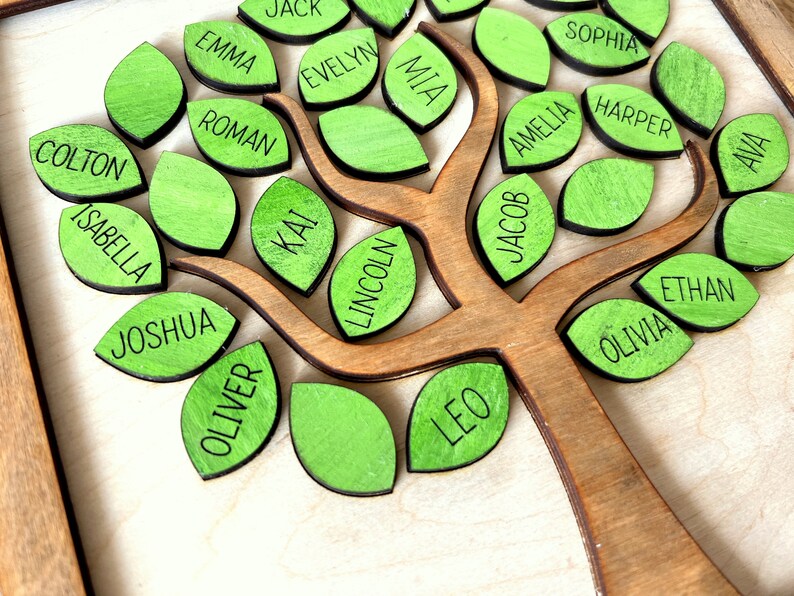 Op de afbeelding: Een houten stamboom met groene bladeren, elk blad heeft een naam erop geschreven. De namen zijn: Colton, Isabella, Joshua, Jack, Evelyn, Emma, Roman, Mia, Sophia, Harper, Amelia, Lincoln, Jacob, Kai, Oliver, Leo, Olivia, Ethan, Ava.