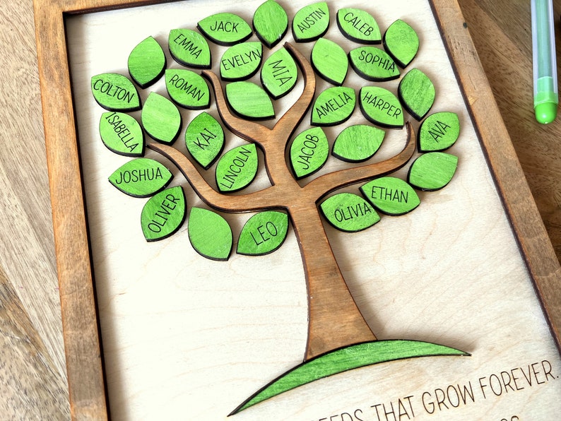 Op de afbeelding: Een houten familiebomen met groene bladeren, elk blad heeft een naam erop geschreven. De namen zijn: Jack, Evelyn, Mia, Austin, Caleb, Sophia, Harper, Amelia, Jacob, Olivia, Ethan, Ava, Colton, Emma, Roman, Isabella, Joshua, Oliver, Kai, Lincoln en Leo. De tekst onderaan luidt "Seeds that grow forever."