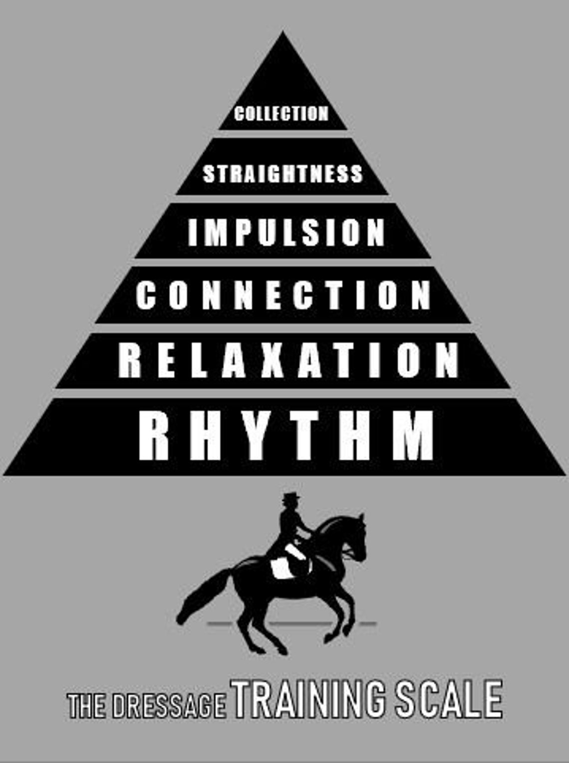 Modern Dressage Training Scale Poster, Training Pyramid Poster, Digital ...
