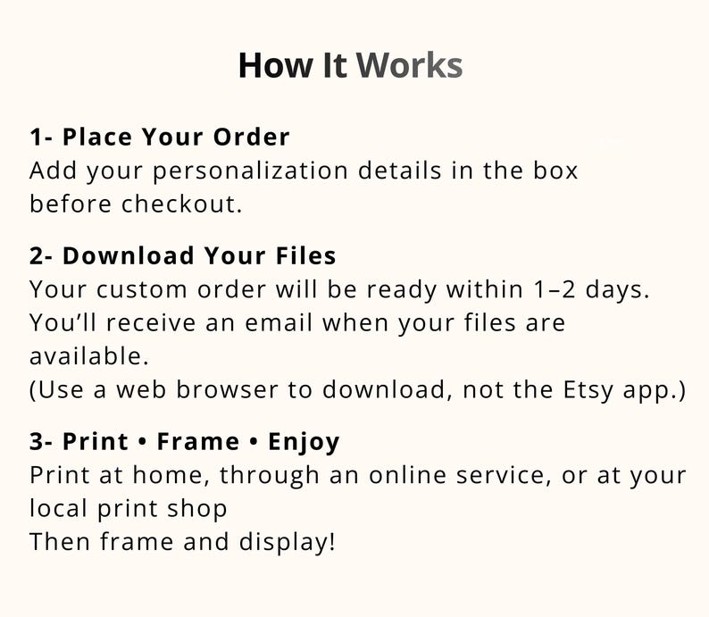 May include: A cream-colored graphic with the title "How It Works" and numbered steps. The steps include placing an order, downloading files, and printing and framing the product. The text is in black.