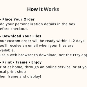 May include: A cream-colored graphic with the title "How It Works" and numbered steps. The steps include placing an order, downloading files, and printing and framing the product. The text is in a black sans-serif font.