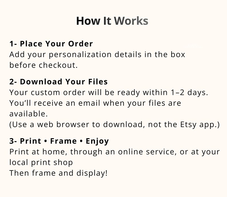 May include: A cream-colored graphic with the title "How It Works" and numbered steps. The steps include placing an order, downloading files, and printing and framing the product. The text is in a black sans-serif font.