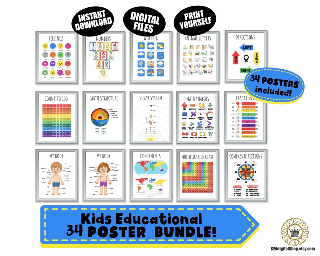 Educational Posters, Homeschool Prints, Educational Classroom Decor ...