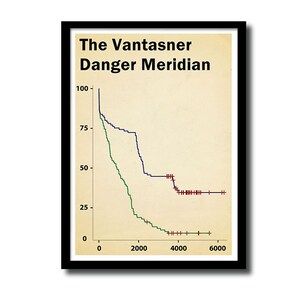 May include: A black and white poster with the title "The Vantasner Danger Meridian". The poster features a graph with two lines, one green and one blue, and a third line with red markers.