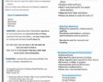 Notas de comunicación y liderazgo de ATI NCLEX PREP