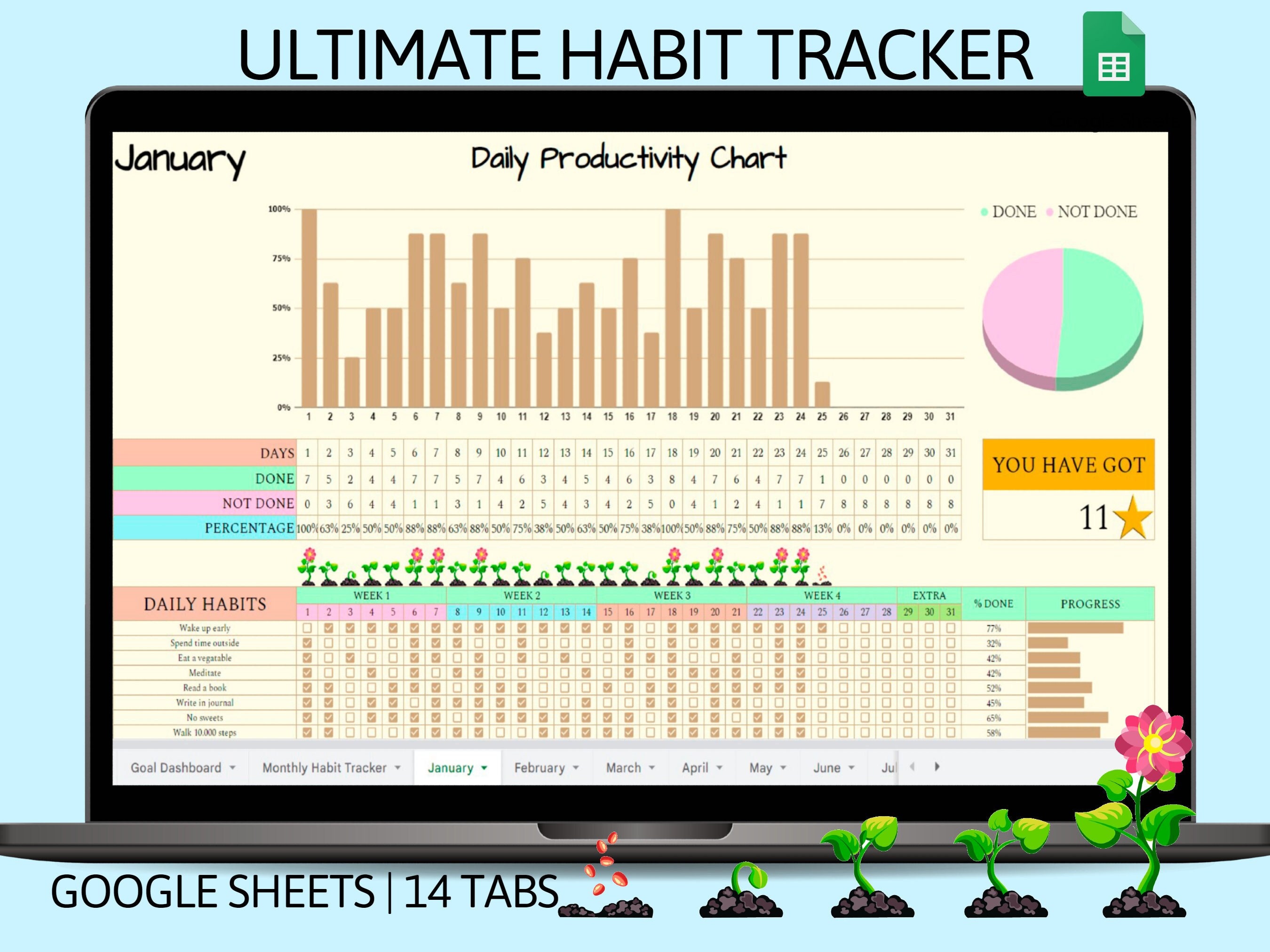 Habit Tracker Spreadsheet, Google Sheets Template, Monthly, Weekly, Daily Tracker, Daily To Do List, Digital Goal Planner, Goal Tracker