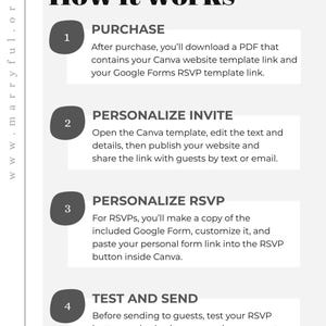 May include: A guide titled "How it works" with numbered steps explaining the process of using a Canva template and Google Forms for RSVPs. The steps include purchasing, personalising, and sending invitations. The website address is www.marryful.org.