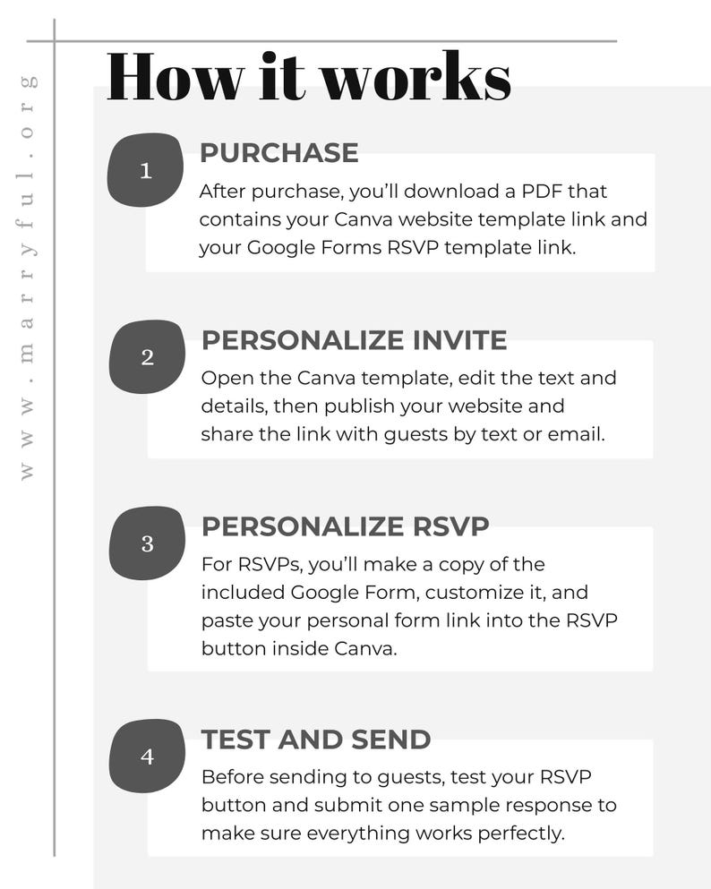 May include: A guide titled "How it works" with numbered steps explaining the process of using a Canva template and Google Forms for RSVPs. The steps include purchasing, personalising, and sending invitations. The website address is www.marryful.org.